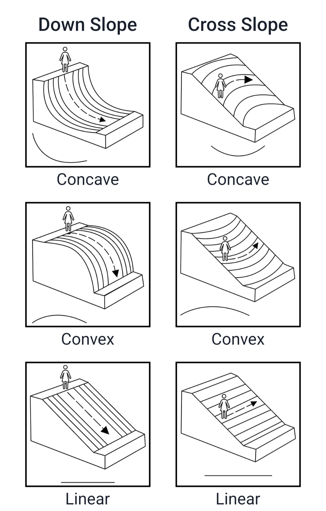 Example diagrams explaining how a human might percieve shape