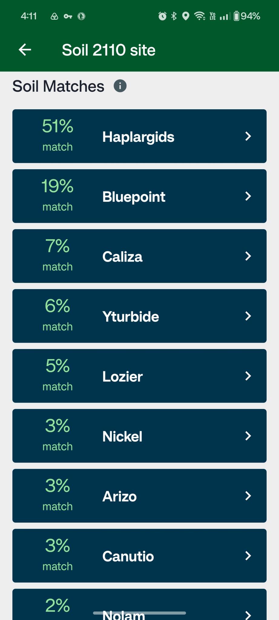 Soil Matches without data a list of potential soils at a site before a user has entered observations